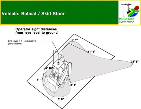 skid steer loader blind spots|Blind Spots and Skid Steers Demonstrations .